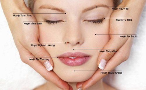 Các huyệt tốt cho mắt