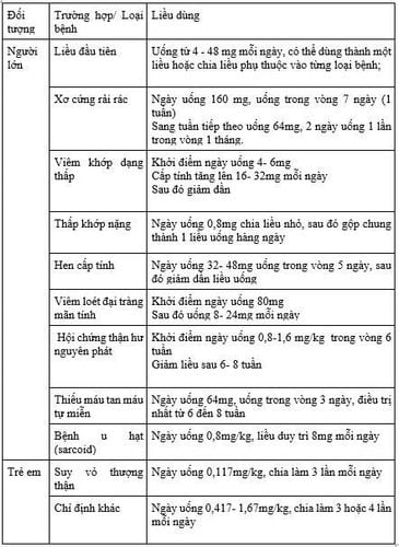 Công dụng thuốc Mepred