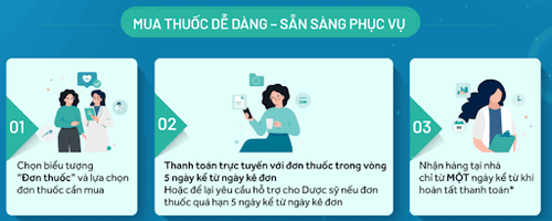 Mua thuốc tại nhà tiện lợi cùng tính năng mới trên ứng dụng MyVinmec