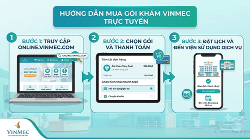 Hướng dẫn mua gói khám Vinmec trực tuyến