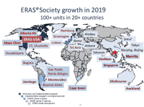 The ERAS (Enhanced Recovery After Surgery) program has been effectively applied in many places around the world.